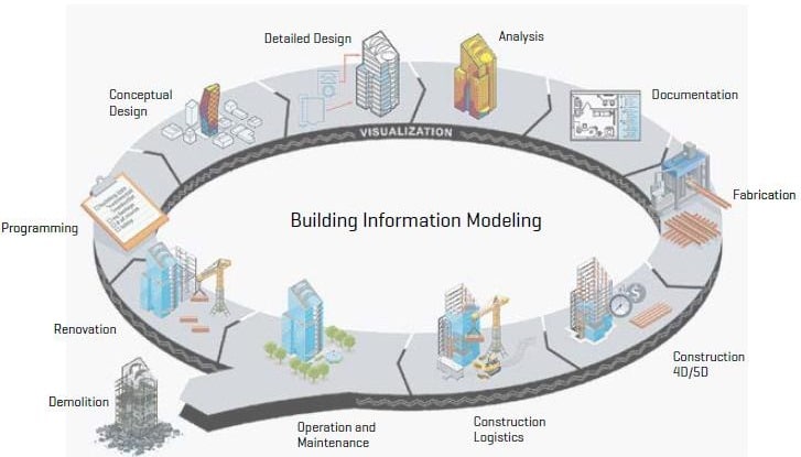 Study Construction using BIM Technology in Poland, No.1 Study
